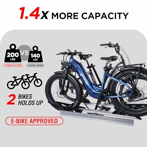 Bike rack holding two e-bikes with capacity comparison