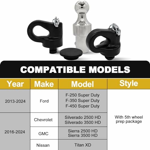 List of compatible truck models for towing accessories, including Ford, Chevrolet, GMC, and Nissan from 2013 to 2024.