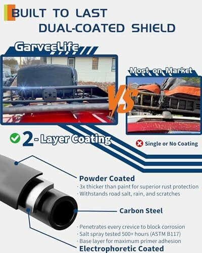 Comparison of dual-coated shield vs single or no coating with product features.