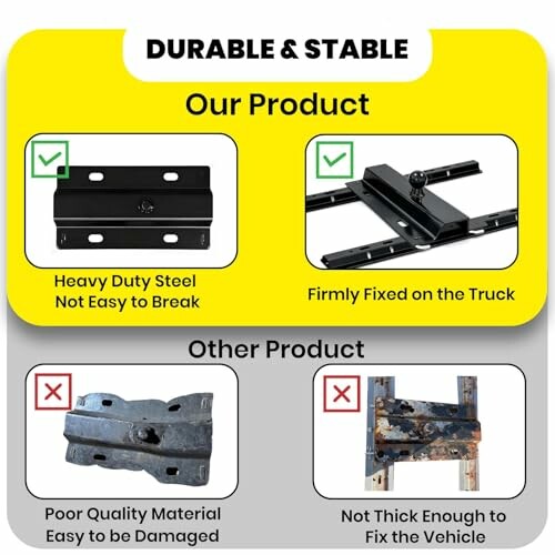 Comparison of heavy-duty steel product vs. poor quality material.
