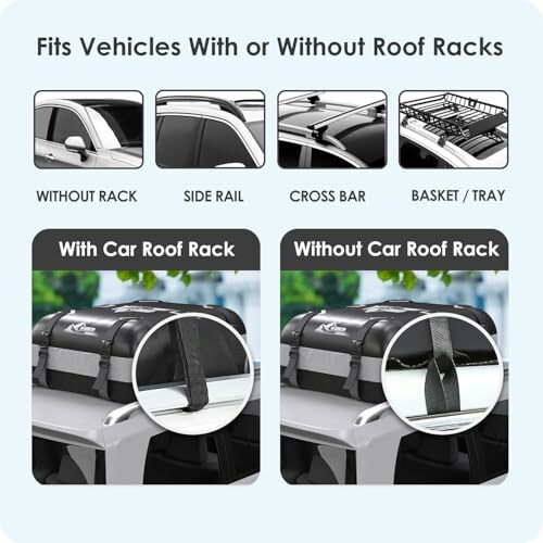 Image showing compatibility of roof bags with different car roof rack types.