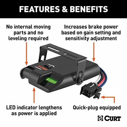 Diagram of a trailer brake controller highlighting features such as no internal moving parts, increased brake power, LED indicator, and quick-plug equipped.