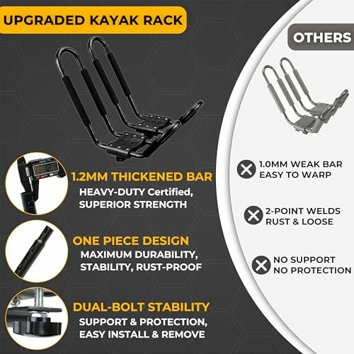 Comparison of upgraded kayak rack features with others.