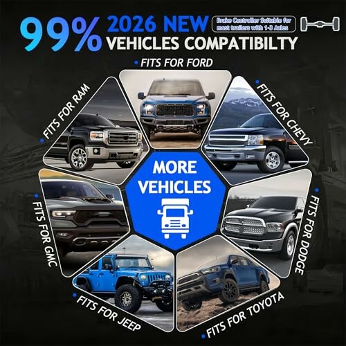 Compatibility guide for 2026 vehicles, fits Ford, Chevy, Dodge, Toyota, Jeep, GMC, and RAM.