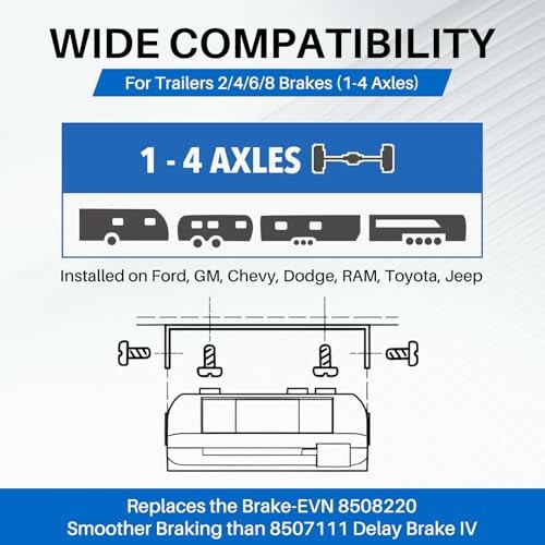 Compatibility chart for trailer brakes for 1-4 axles, suitable for various vehicles.